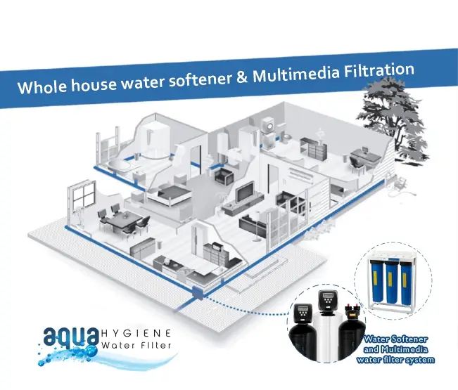 Best Home Water Softener UAE